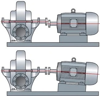 You are currently viewing Diagnosing Rotating Equipment Faults Beyond Misalignment