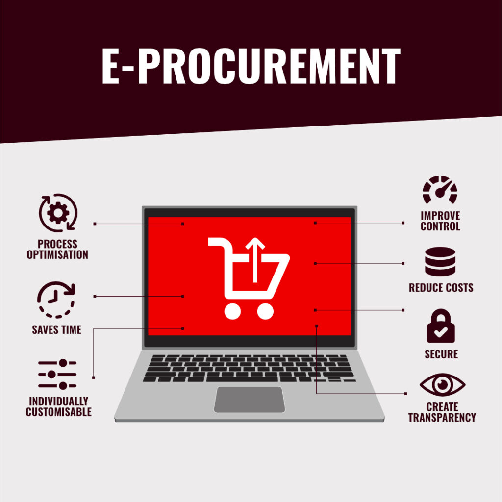 Building Resilient Supply Chains Through Smarter eProcurement