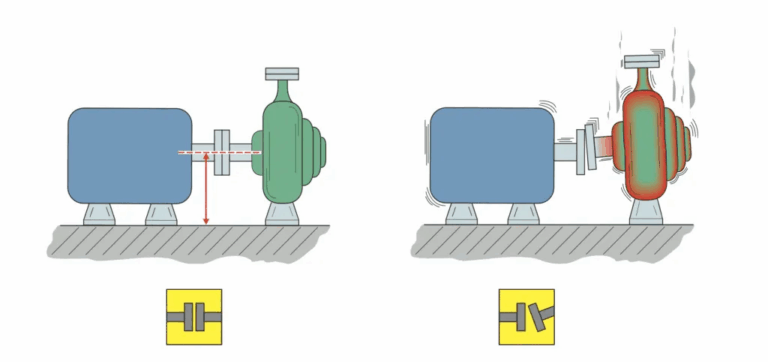 Read more about the article Understanding Thermal Growth and Its Impact on Shaft Alignment