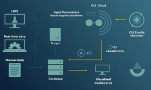 OLI Launches TrueCORR to Deliver Continuous Corrosion Intelligence