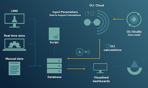 OLI Launches TrueCORR to Deliver Continuous Corrosion Intelligence